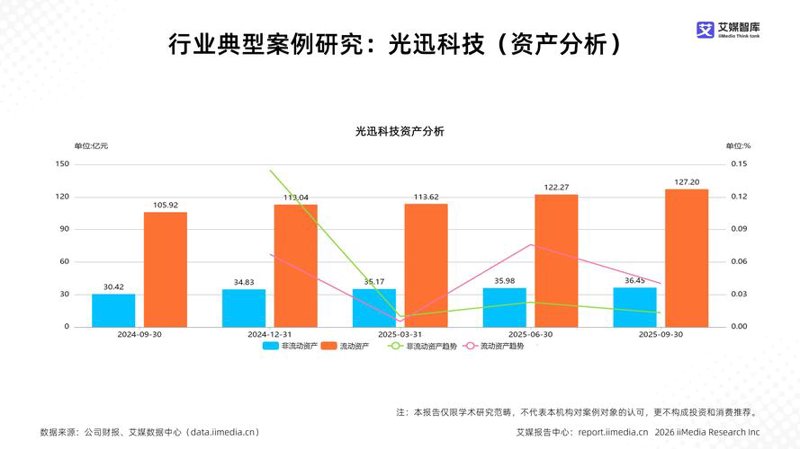 商务信息咨询的行业风向